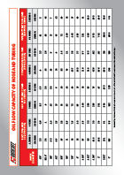 Oil Flow Capacity of Hose and Tubing